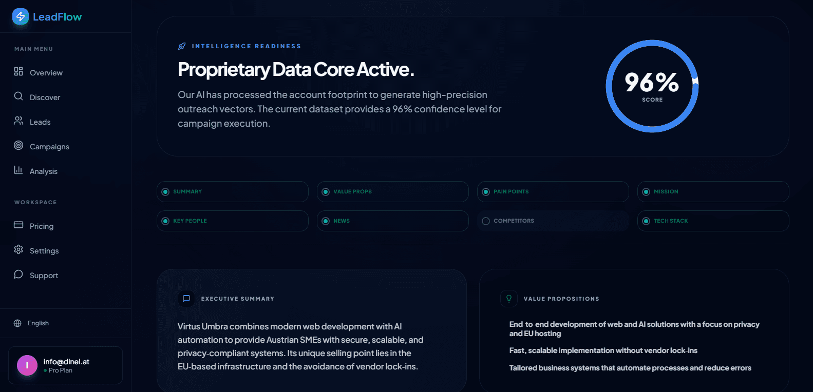 Automatische Recherche